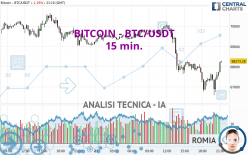 BITCOIN - BTC/USDT - 15 min.