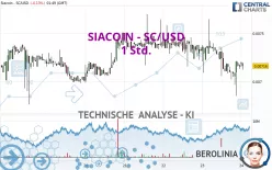 SIACOIN - SC/USD - 1 Std.