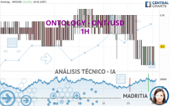 ONTOLOGY - ONT/USD - 1H