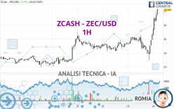 ZCASH - ZEC/USD - 1H