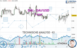 DAI - DAI/USD - 1 uur