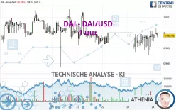 DAI - DAI/USD - 1 uur