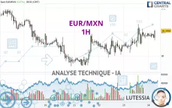 EUR/MXN - 1H