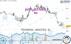 JUST - JST/USD - 1H