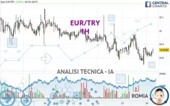 EUR/TRY - 1 Std.