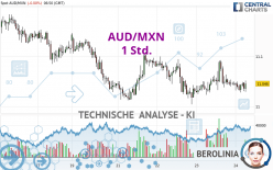 AUD/MXN - 1 Std.