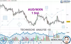 AUD/MXN - 1 Std.