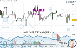 EUR/ILS - 15 min.