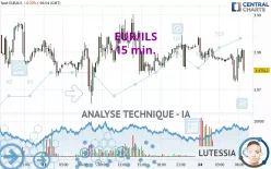 EUR/ILS - 15 min.