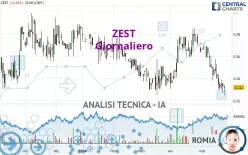 ZEST - Giornaliero