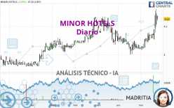 MINOR HOTELS - Diario