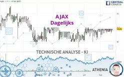 AJAX - Dagelijks