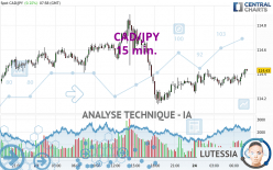 CAD/JPY - 15 min.