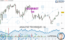 GUERBET - 1H