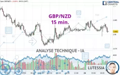 GBP/NZD - 15 min.