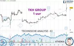 TKH GROUP - 1 uur