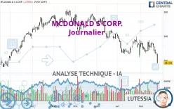 MCDONALD S CORP. - Journalier