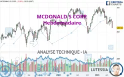 MCDONALD S CORP. - Hebdomadaire