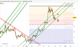 SILVER - USD - 4H