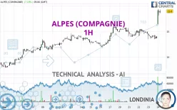 ALPES (COMPAGNIE) - 1H