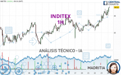 INDITEX - 1H