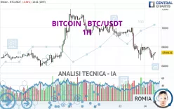 BITCOIN - BTC/USDT - 1H