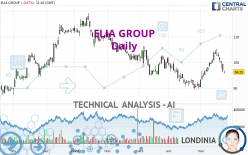 ELIA GROUP - Daily