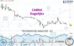 CABKA - Dagelijks