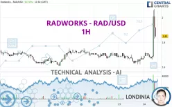 RADWORKS - RAD/USD - 1H