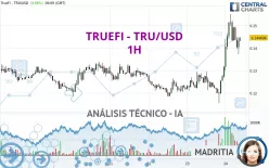 TRUEFI - TRU/USD - 1H