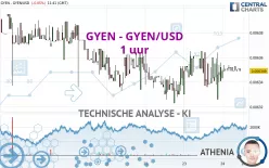 GYEN - GYEN/USD - 1H