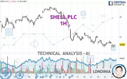 SHELL PLC - 1H