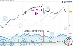 AZIMUT - 1H