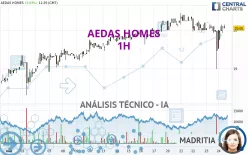 AEDAS HOMES - 1H