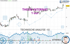 THEON INTERNAT - 1 uur