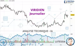 VIRIDIEN - Journalier