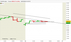 CAC40 INDEX - 1H