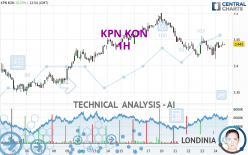 KPN KON - 1H