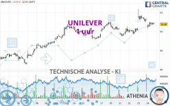 UNILEVER - 1 uur