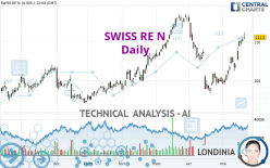 SWISS RE N - Daily