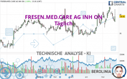 FRESEN.MED.CARE AG INH ON - Täglich