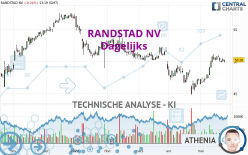 RANDSTAD NV - Dagelijks