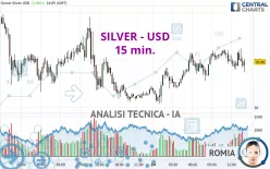 SILVER - USD - 15 min.