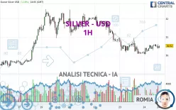 SILVER - USD - 1H