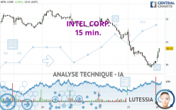 INTEL CORP. - 15 min.