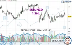 EUR/NZD - 1 Std.