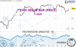 ESTX INSUR EUR (PRICE) - 1 Std.