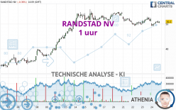 RANDSTAD NV - 1 uur