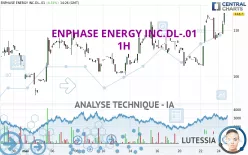 ENPHASE ENERGY INC.DL-.01 - 1H