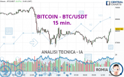 BITCOIN - BTC/USDT - 15 min.